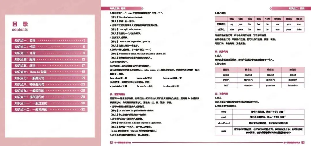 厦门初一初二初三英语单词、语法、写作重点汇总免费领!-第2张图片-四季读书网 厦门初一初二初三英语单词、语法、写作重点汇总免费领!-第2张图片-四季读书网