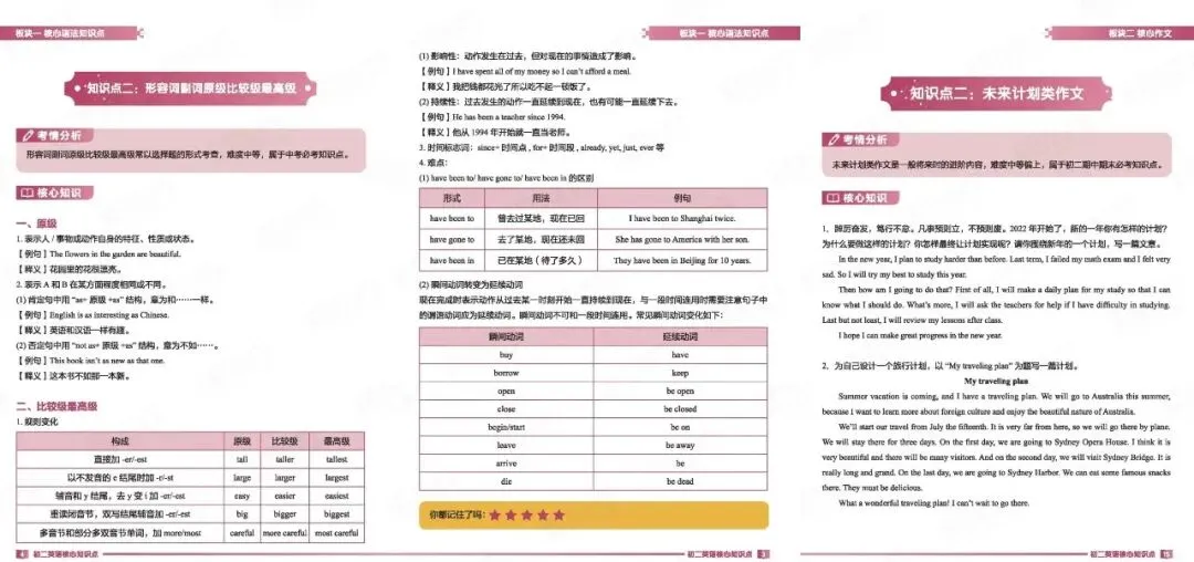 厦门初一初二初三英语单词、语法、写作重点汇总免费领!-第6张图片-四季读书网 厦门初一初二初三英语单词、语法、写作重点汇总免费领!-第6张图片-四季读书网