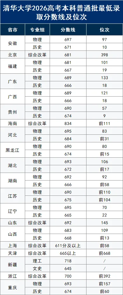 能降分/免高考上清华、北大的10余个项目汇总!初高中均有机会!-第4张图片-四季读书网