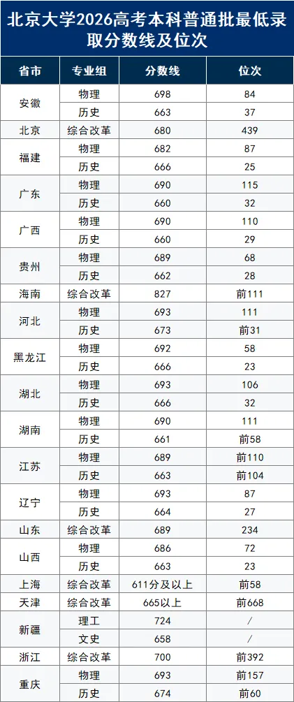 能降分/免高考上清华、北大的10余个项目汇总!初高中均有机会!-第5张图片-四季读书网