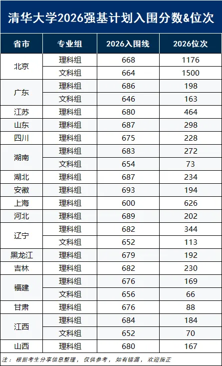 能降分/免高考上清华、北大的10余个项目汇总!初高中均有机会!-第6张图片-四季读书网