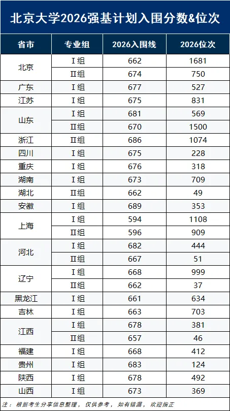 能降分/免高考上清华、北大的10余个项目汇总!初高中均有机会!-第7张图片-四季读书网