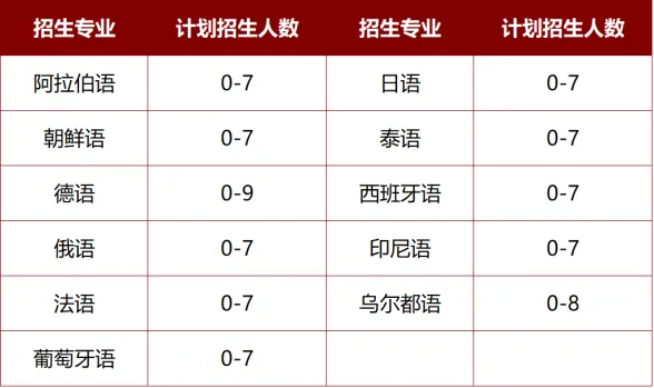 能降分/免高考上清华、北大的10余个项目汇总!初高中均有机会!-第8张图片-四季读书网
