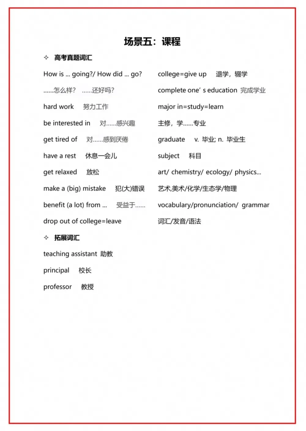 高考听力21场景单词汇(22页,POF版)-第6张图片-四季读书网