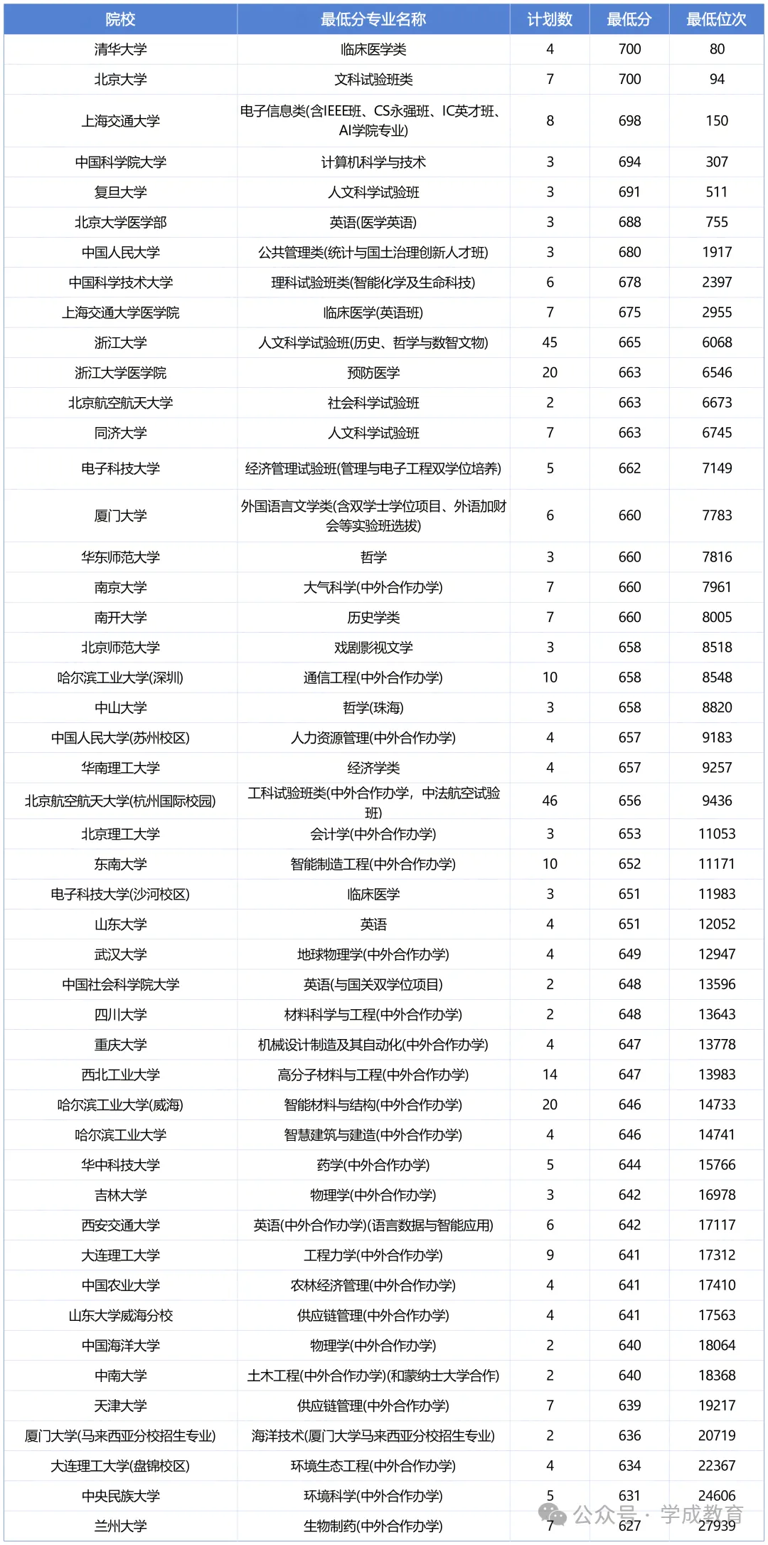 想走选调,高考填志愿就要布局选校、选专业-第3张图片-四季读书网 想走选调,高考填志愿就要布局选校、选专业-第3张图片-四季读书网