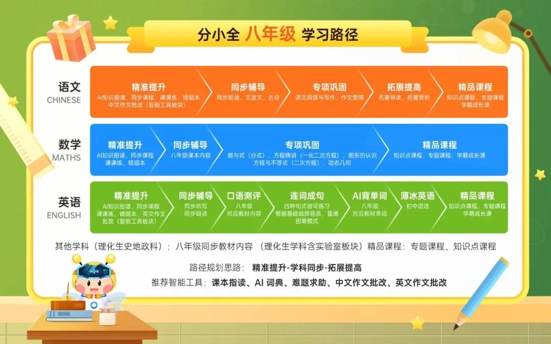 初二是成绩分水岭?分小全帮你接住突然变难的四门课-第1张图片-四季读书网 初二是成绩分水岭?分小全帮你接住突然变难的四门课-第1张图片-四季读书网
