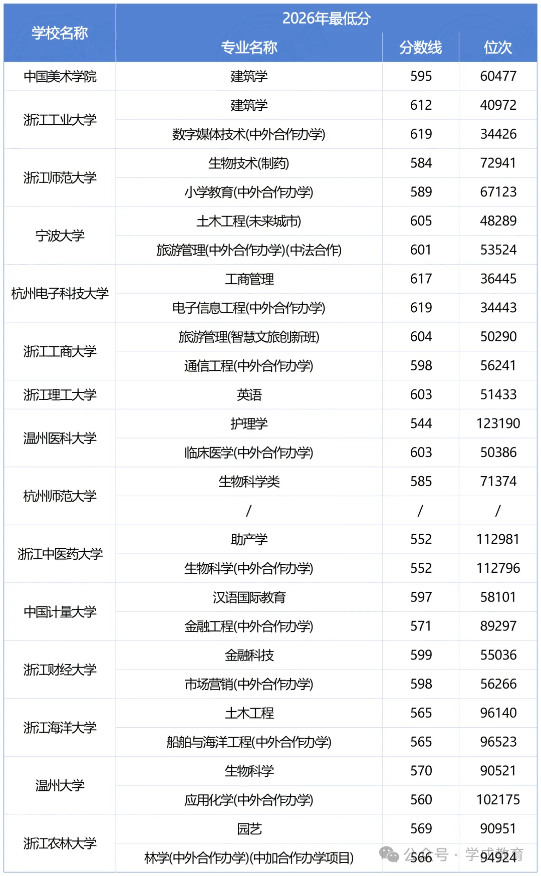 想走选调,高考填志愿就要布局选校、选专业-第4张图片-四季读书网 想走选调,高考填志愿就要布局选校、选专业-第4张图片-四季读书网