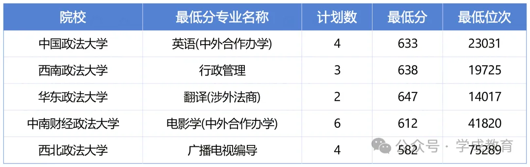 想走选调,高考填志愿就要布局选校、选专业-第5张图片-四季读书网 想走选调,高考填志愿就要布局选校、选专业-第5张图片-四季读书网