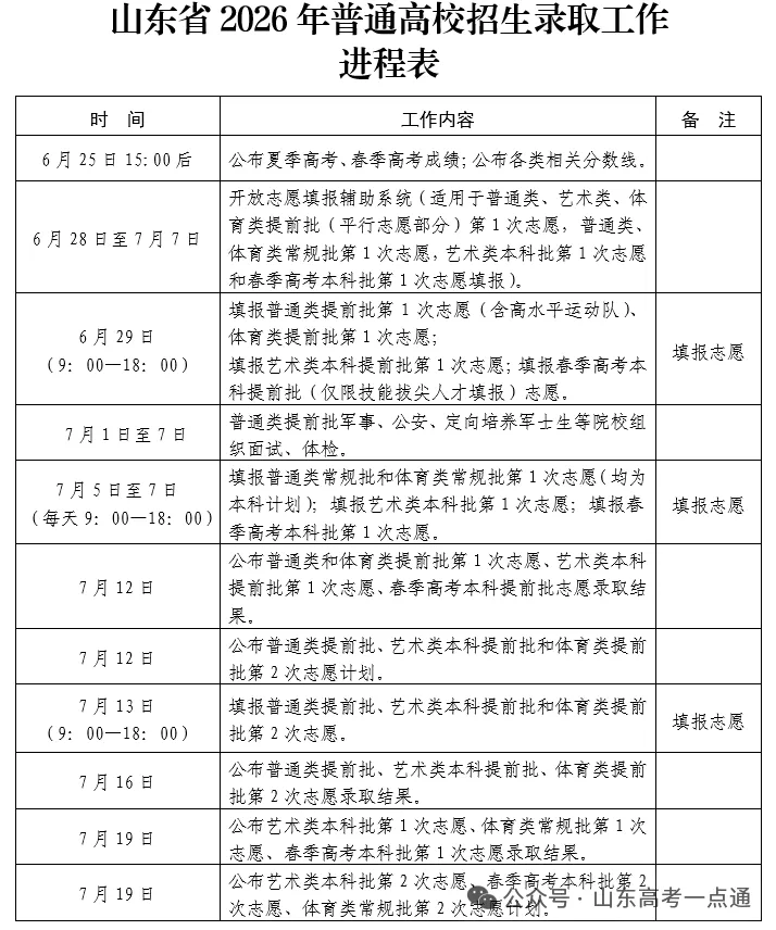 @高三生,2027高考全年大事早知道!-第23张图片-四季读书网