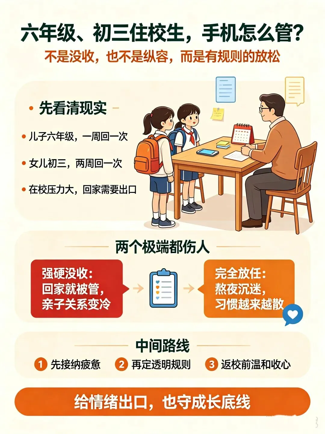 六年级住校一周回、初三住校两周回:孩子手机不用抢、不用断,这样管最省心-第1张图片-四季读书网