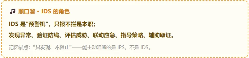 真题考点梳理 -第10章入侵检测技术原理与应用2022–2025真题考点梳理+2026下半年预测-第1张图片-四季读书网