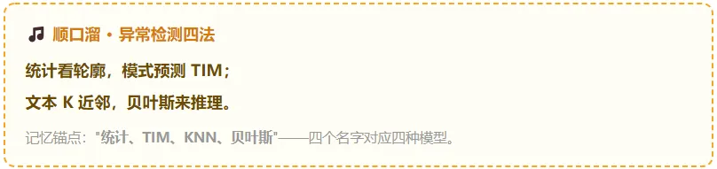 真题考点梳理 -第10章入侵检测技术原理与应用2022–2025真题考点梳理+2026下半年预测-第5张图片-四季读书网
