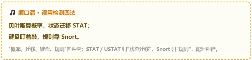 真题考点梳理 -第10章入侵检测技术原理与应用2022–2025真题考点梳理+2026下半年预测-第4张图片-四季读书网