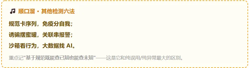 真题考点梳理 -第10章入侵检测技术原理与应用2022–2025真题考点梳理+2026下半年预测-第6张图片-四季读书网