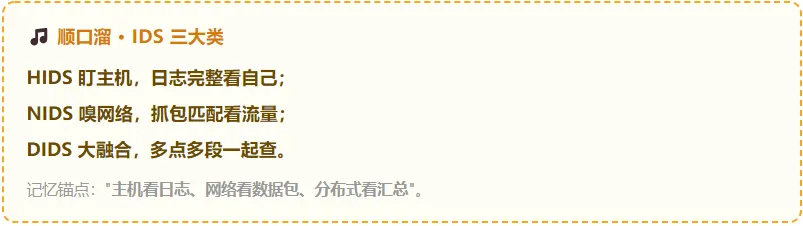 真题考点梳理 -第10章入侵检测技术原理与应用2022–2025真题考点梳理+2026下半年预测-第7张图片-四季读书网