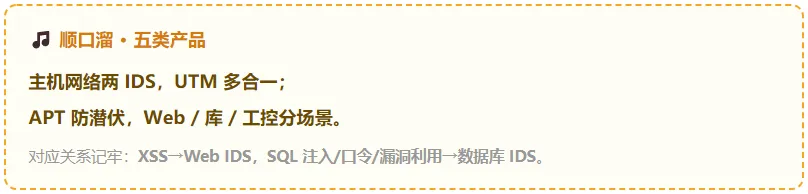 真题考点梳理 -第10章入侵检测技术原理与应用2022–2025真题考点梳理+2026下半年预测-第9张图片-四季读书网