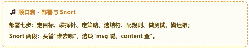 真题考点梳理 -第10章入侵检测技术原理与应用2022–2025真题考点梳理+2026下半年预测-第11张图片-四季读书网
