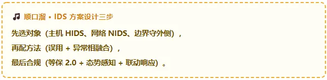 真题考点梳理 -第10章入侵检测技术原理与应用2022–2025真题考点梳理+2026下半年预测-第12张图片-四季读书网