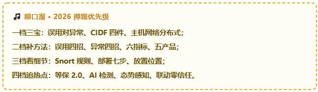 真题考点梳理 -第10章入侵检测技术原理与应用2022–2025真题考点梳理+2026下半年预测-第13张图片-四季读书网