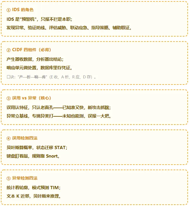 真题考点梳理 -第10章入侵检测技术原理与应用2022–2025真题考点梳理+2026下半年预测-第14张图片-四季读书网