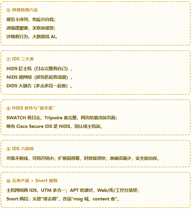 真题考点梳理 -第10章入侵检测技术原理与应用2022–2025真题考点梳理+2026下半年预测-第15张图片-四季读书网
