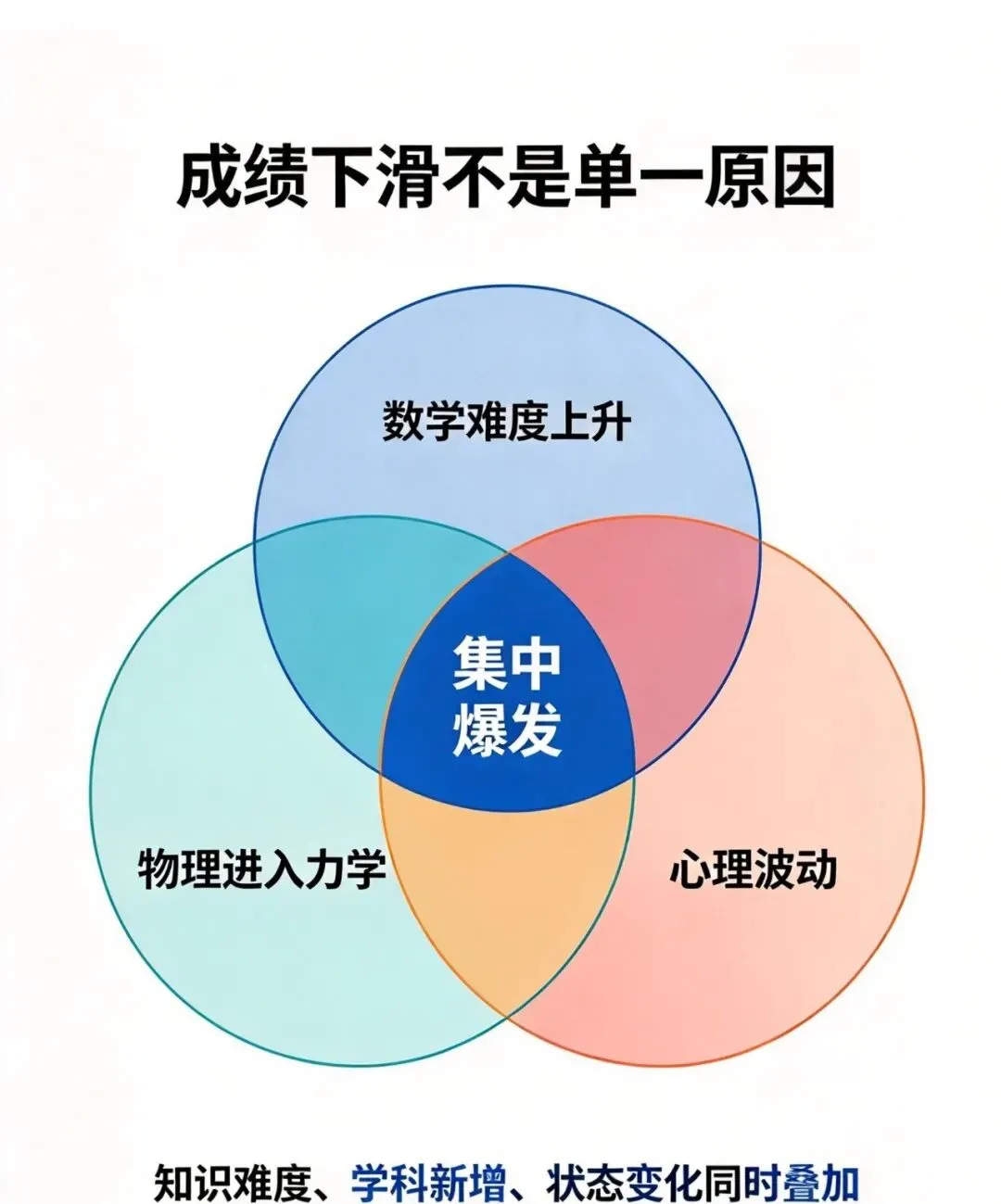 警惕初二成绩突然大跳水-第2张图片-四季读书网 警惕初二成绩突然大跳水-第2张图片-四季读书网