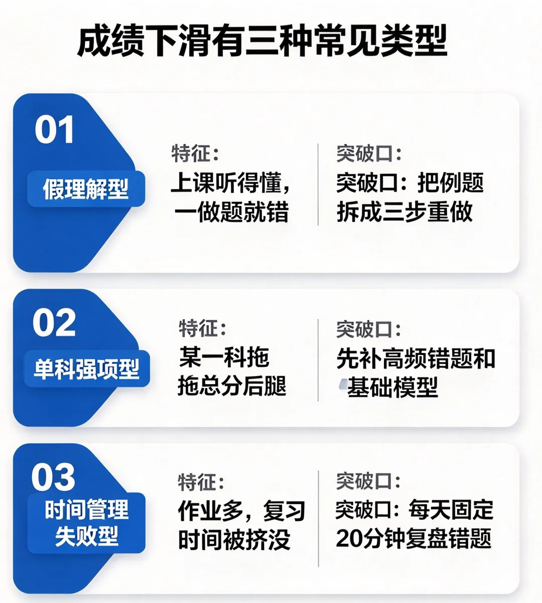 警惕初二成绩突然大跳水-第3张图片-四季读书网 警惕初二成绩突然大跳水-第3张图片-四季读书网