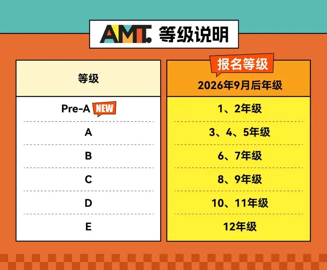 今日开考!2026年澳洲AMC竞赛真题+答案解析预约领取,附考后规划指南-第5张图片-四季读书网
