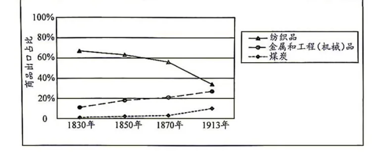 【高考真题】福建省2026年普通高中学业水平选择性考试历史试题(含选择题答案)-第2张图片-四季读书网 【高考真题】福建省2026年普通高中学业水平选择性考试历史试题(含选择题答案)-第2张图片-四季读书网