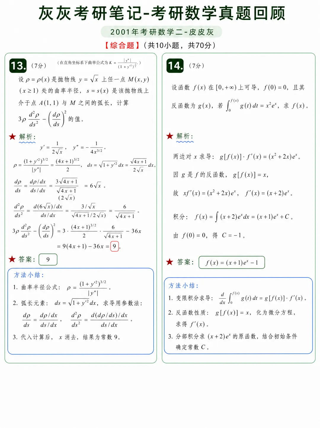 【2001年】考研数学二真题方法论-第6张图片-四季读书网 【2001年】考研数学二真题方法论-第6张图片-四季读书网
