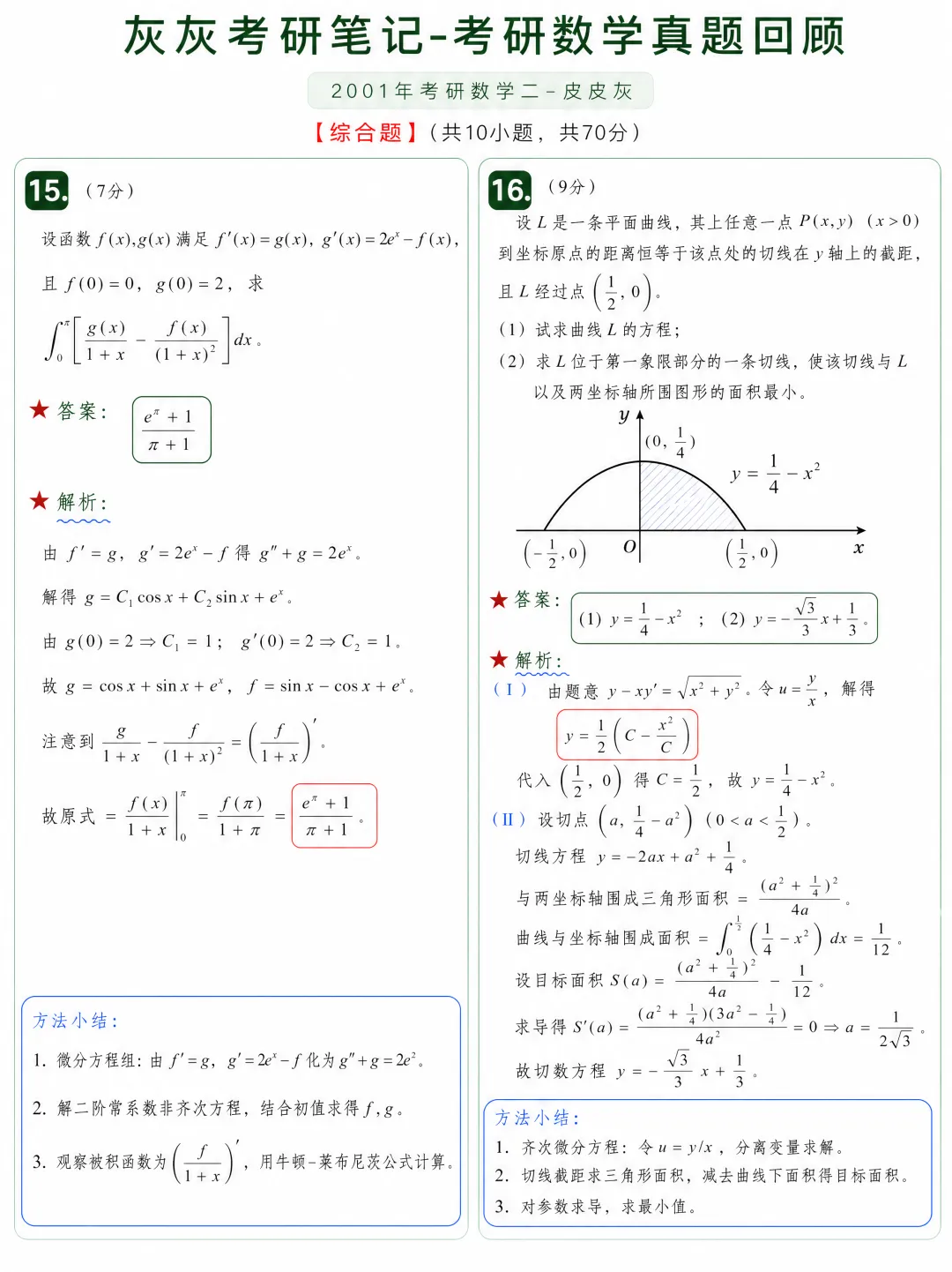 【2001年】考研数学二真题方法论-第7张图片-四季读书网 【2001年】考研数学二真题方法论-第7张图片-四季读书网