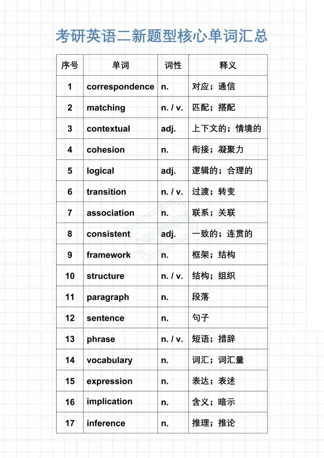 27考研英语二新题型真题核心单词汇总-第1张图片-四季读书网