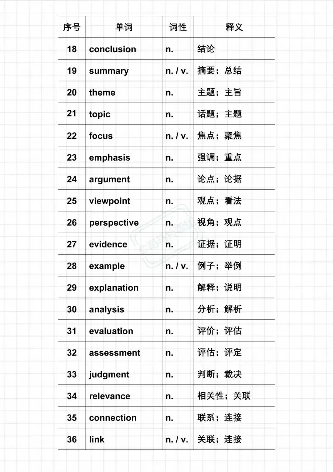 27考研英语二新题型真题核心单词汇总-第2张图片-四季读书网