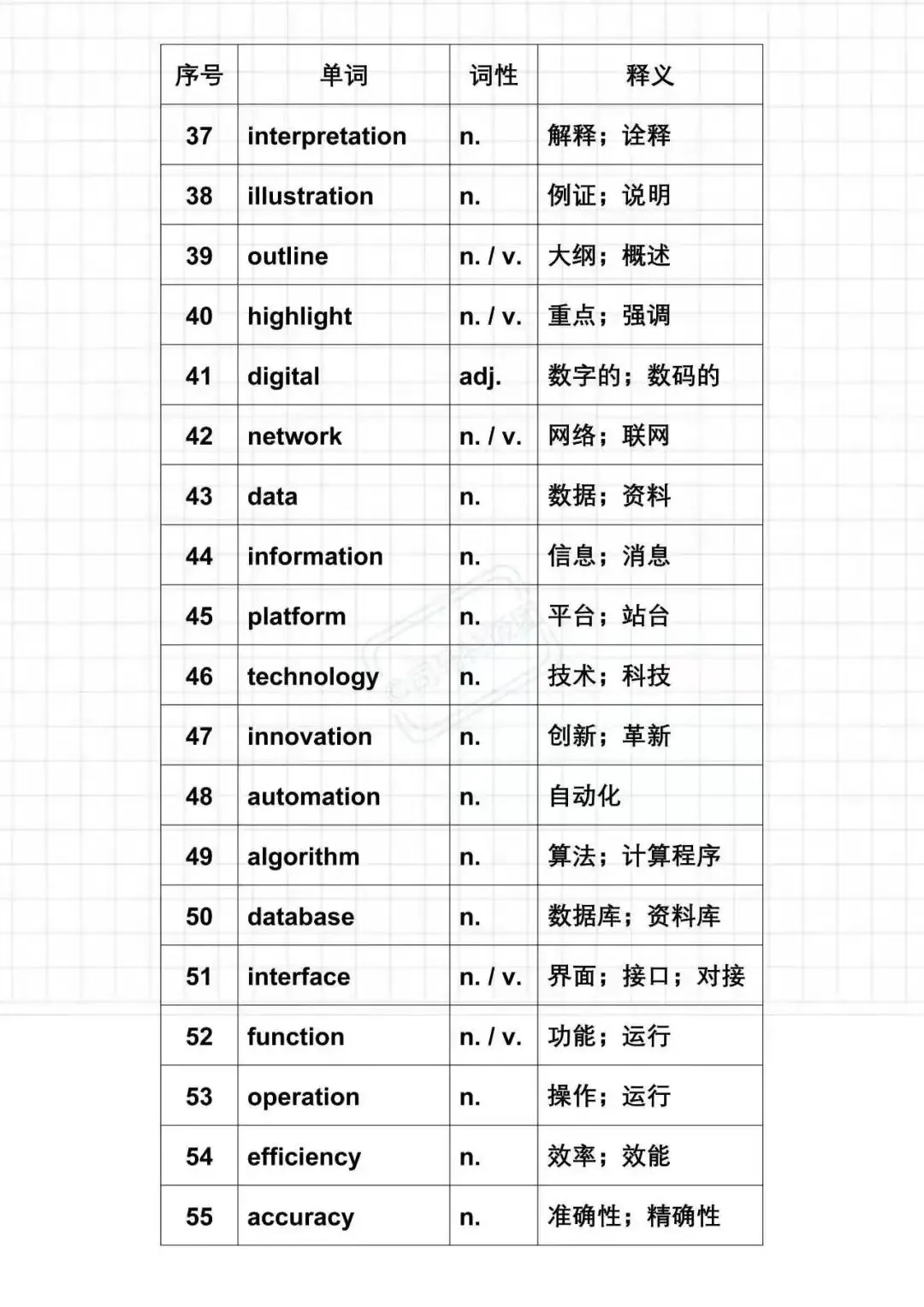 27考研英语二新题型真题核心单词汇总-第3张图片-四季读书网