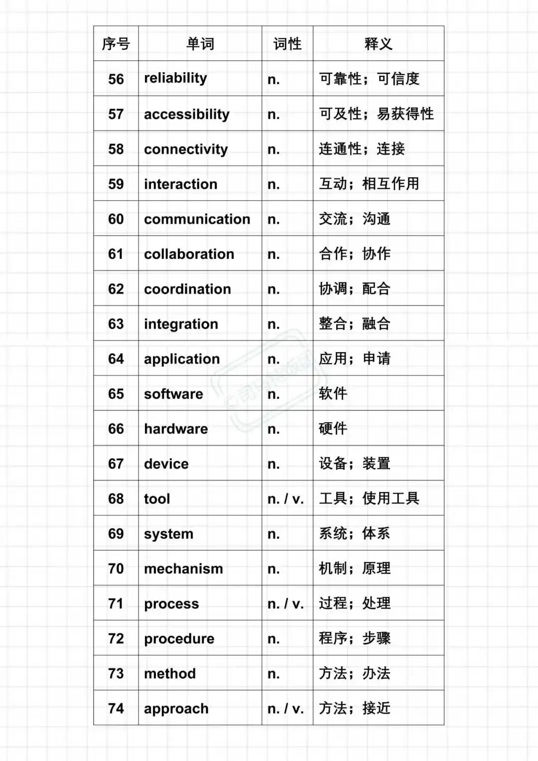 27考研英语二新题型真题核心单词汇总-第4张图片-四季读书网