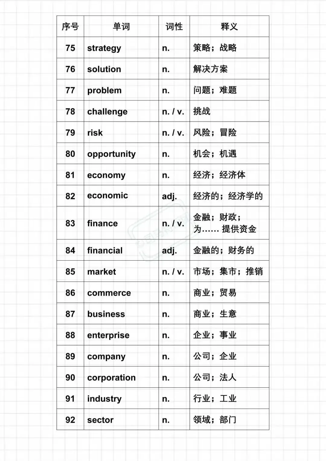 27考研英语二新题型真题核心单词汇总-第5张图片-四季读书网