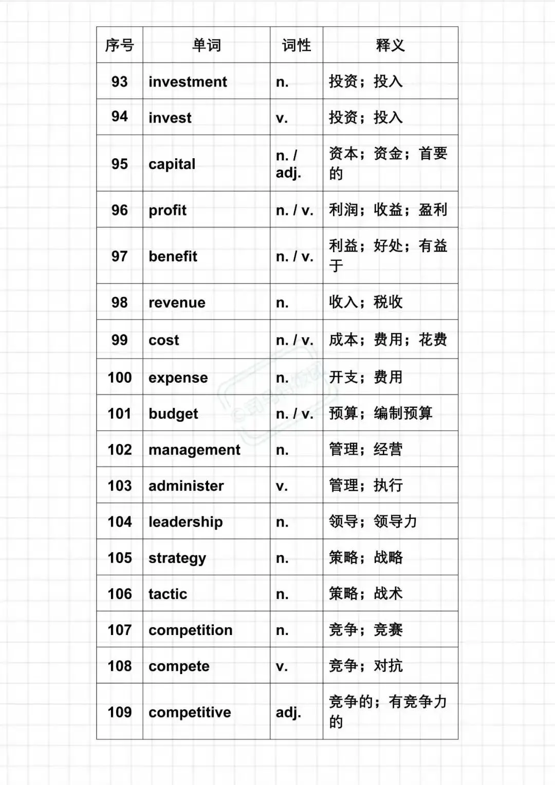 27考研英语二新题型真题核心单词汇总-第6张图片-四季读书网