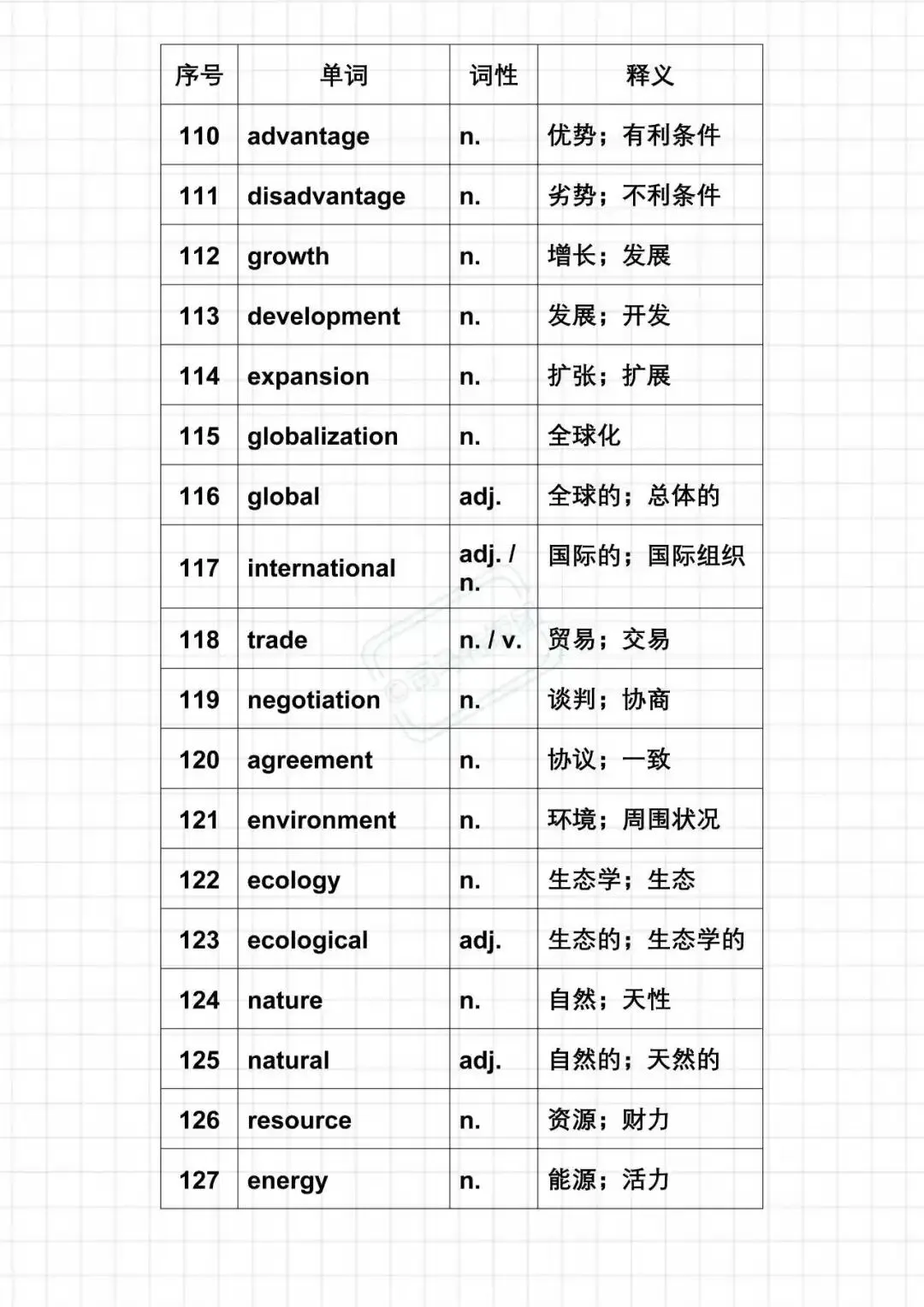 27考研英语二新题型真题核心单词汇总-第7张图片-四季读书网