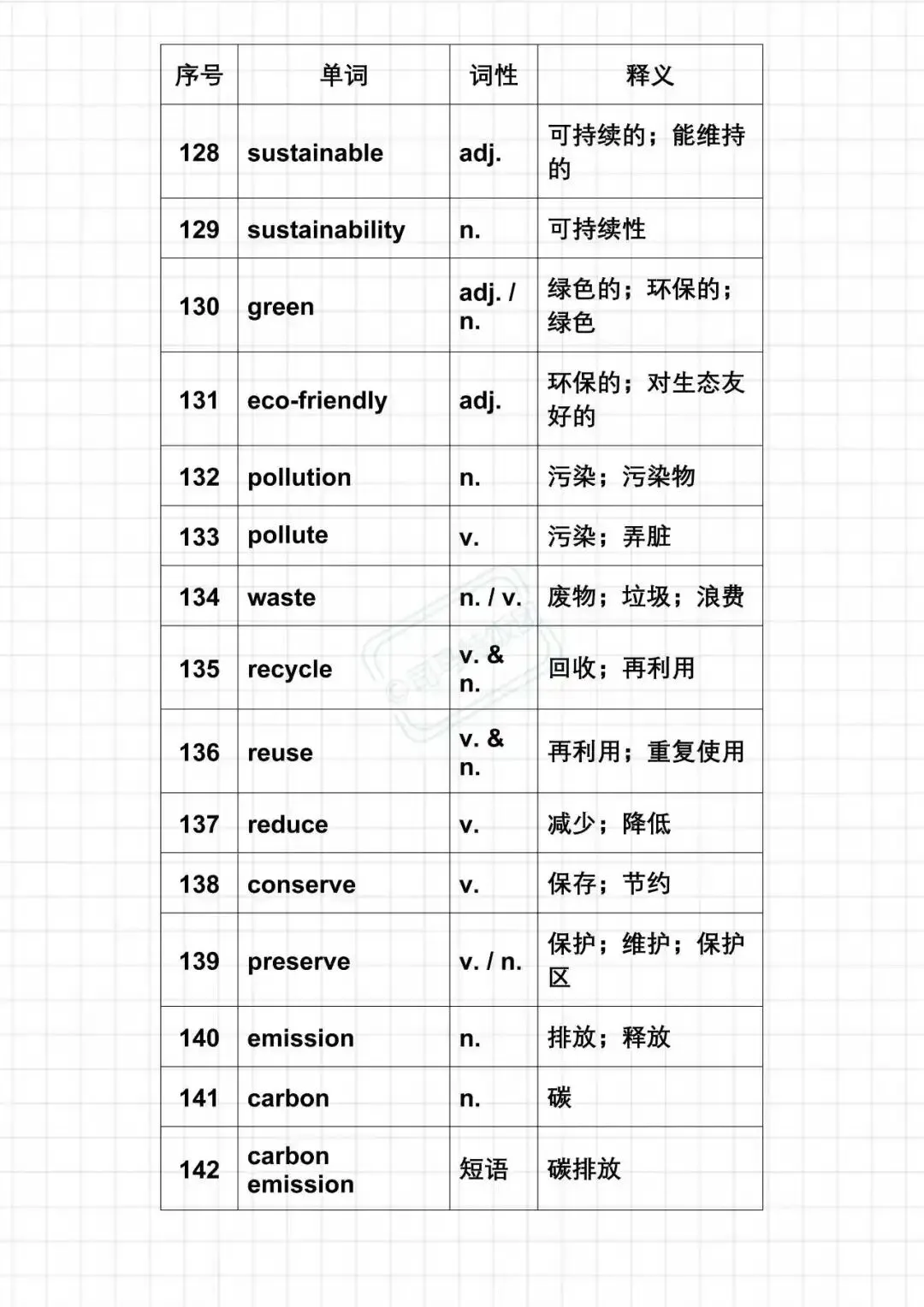 27考研英语二新题型真题核心单词汇总-第8张图片-四季读书网