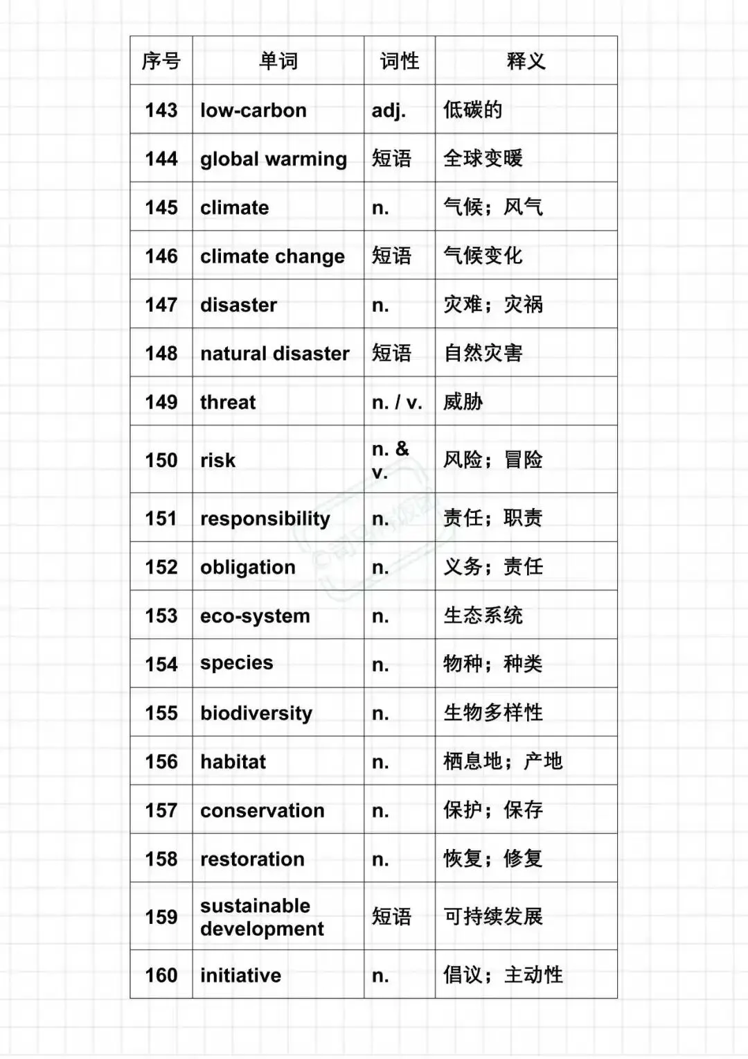 27考研英语二新题型真题核心单词汇总-第9张图片-四季读书网