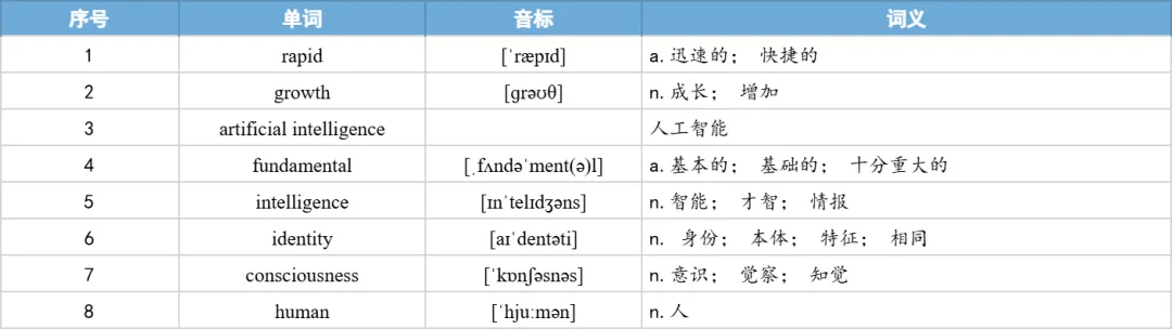 【27考研】真题阅读核心词带背 | 2019年 英语一 text3-第10张图片-四季读书网