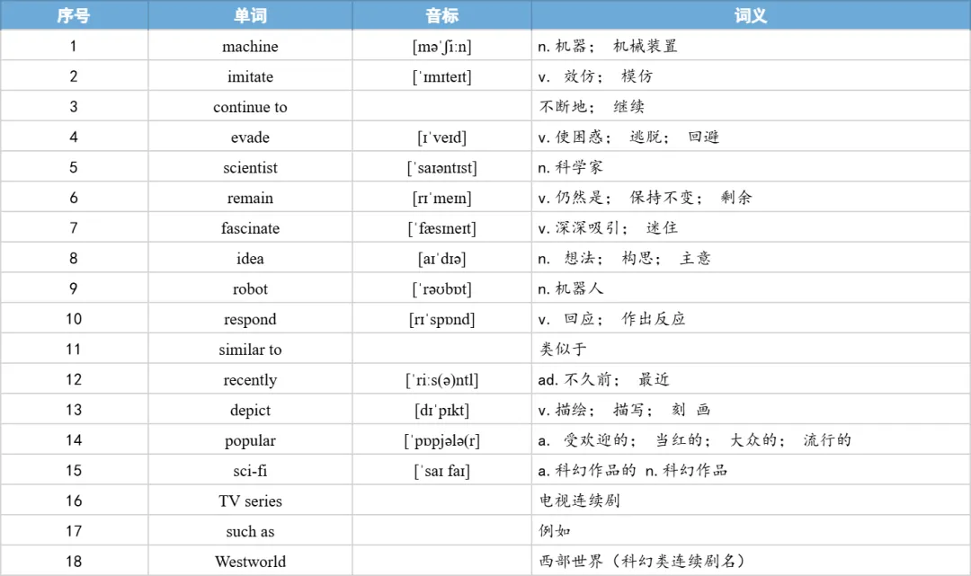 【27考研】真题阅读核心词带背 | 2019年 英语一 text3-第13张图片-四季读书网