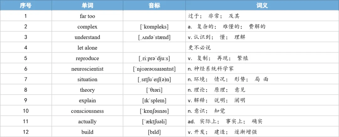 【27考研】真题阅读核心词带背 | 2019年 英语一 text3-第16张图片-四季读书网