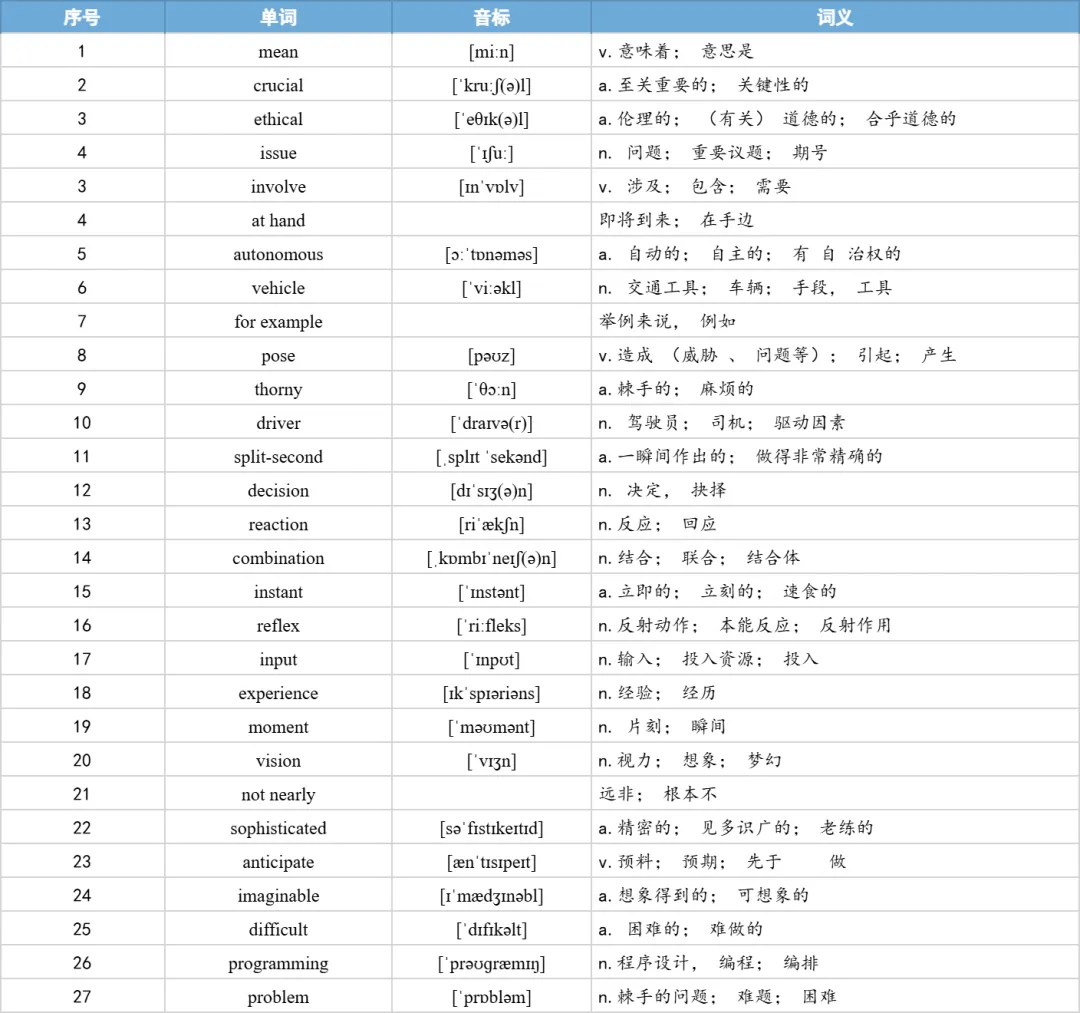 【27考研】真题阅读核心词带背 | 2019年 英语一 text3-第19张图片-四季读书网