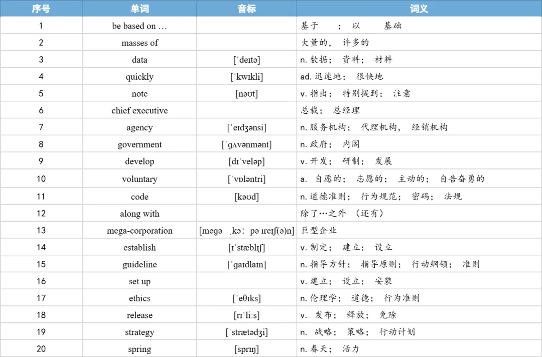 【27考研】真题阅读核心词带背 | 2019年 英语一 text3-第22张图片-四季读书网