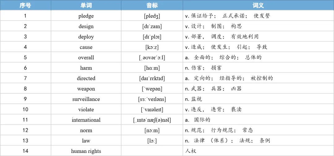 【27考研】真题阅读核心词带背 | 2019年 英语一 text3-第25张图片-四季读书网