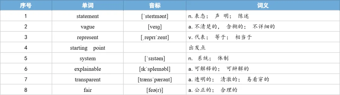 【27考研】真题阅读核心词带背 | 2019年 英语一 text3-第28张图片-四季读书网