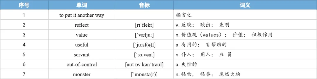 【27考研】真题阅读核心词带背 | 2019年 英语一 text3-第31张图片-四季读书网