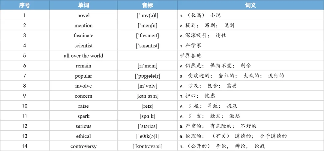【27考研】真题阅读核心词带背 | 2019年 英语一 text3-第33张图片-四季读书网