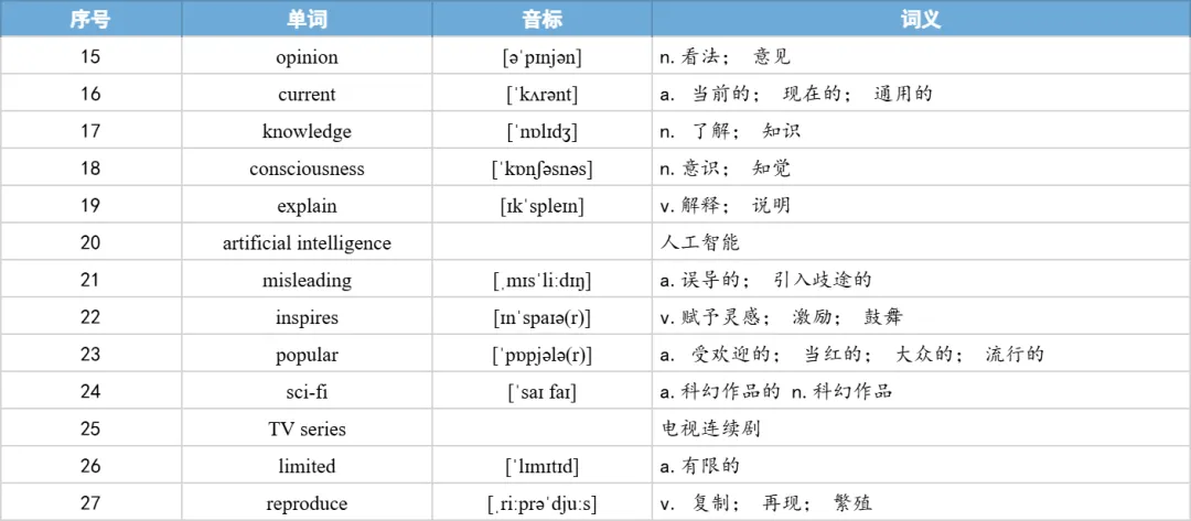 【27考研】真题阅读核心词带背 | 2019年 英语一 text3-第36张图片-四季读书网